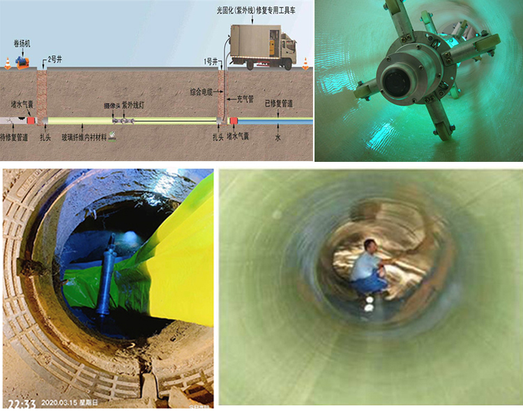 黄龙UV-CIPP内衬修复