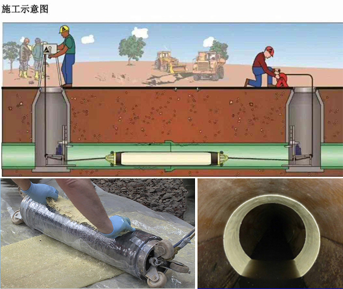 黄龙管道局部点状修复